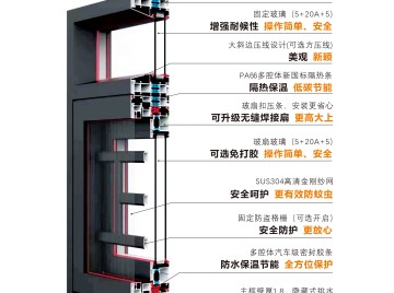 115系列